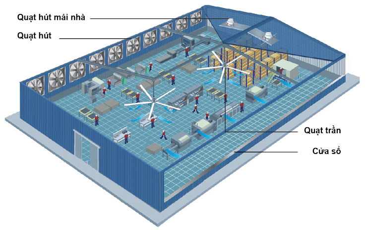 Hệ thống thông gió công nghiệp