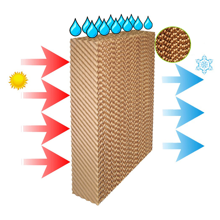 Tấm làm mát Cooling Pad