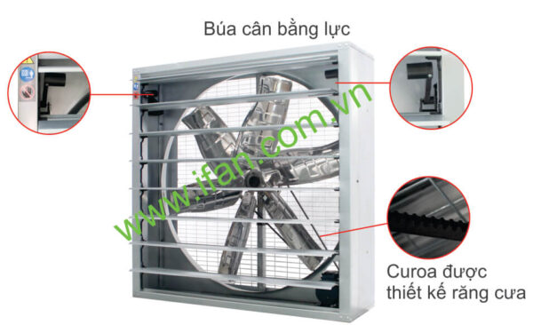 Quạt thông gió công nghiệp
