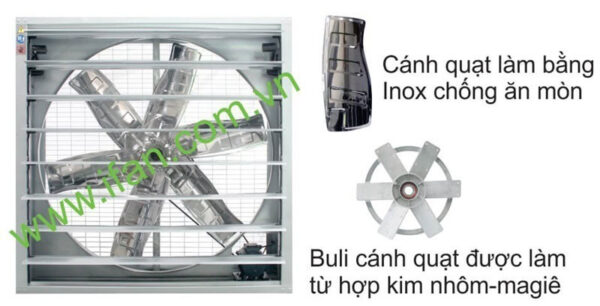 Ưu điểm quạt thông gió vuông công nghiệp