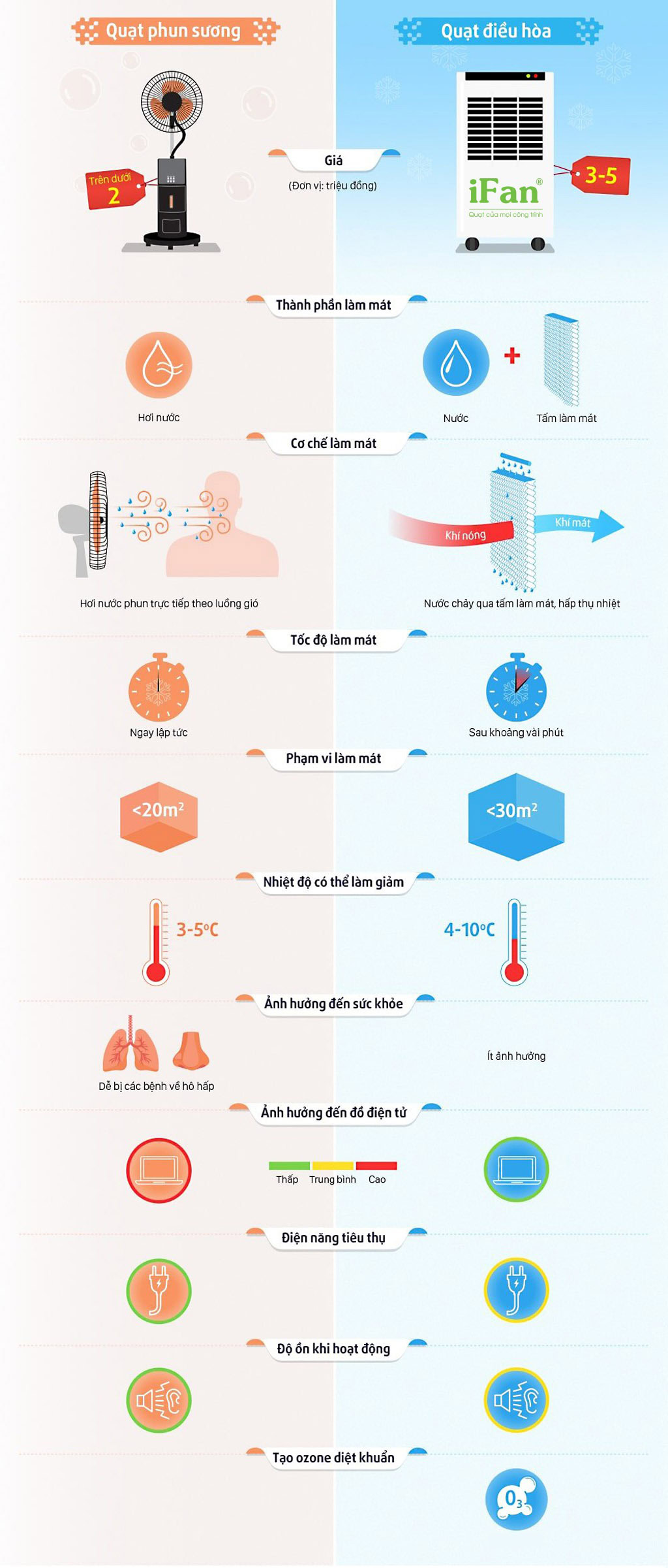 Quạt hơi nước làm mát giá rẻ